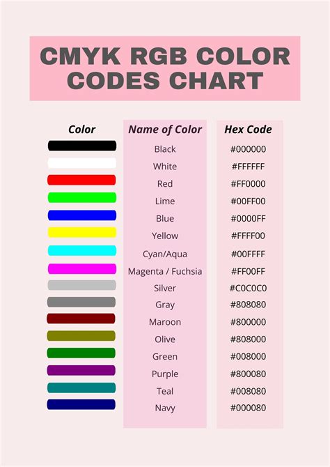 cmyk rgb color codes chart illustrator  template net unique home