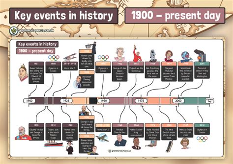 key events in history 1900 present day grammarsaurus