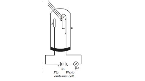 photoelectric cells   types applications