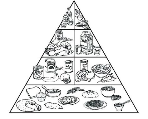 food pyramid coloring page  getdrawings