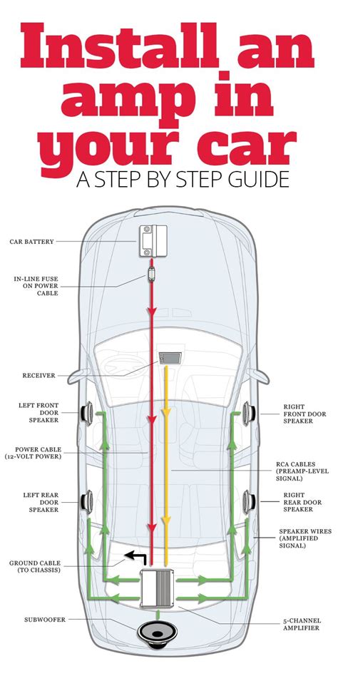 wiring diagram   install car amplifier  subwoofer