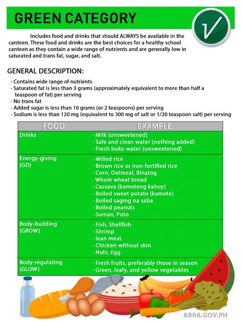 green category  foods high  nutrients    fat sugar  salt examples