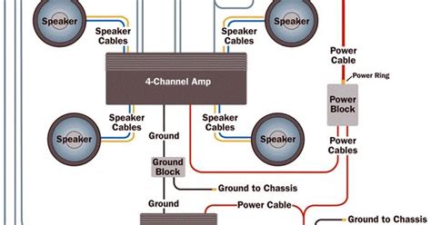 amplifier wiring diagrams car audio audio  cars