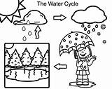 Water Cycle Coloring Pages Preschoolers Getcolorings Worksheets Color Getdrawings Printable sketch template