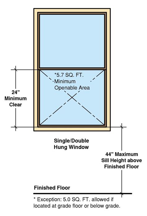 egress window requirements explained  illustrations