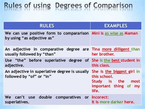 comparative degree of adjectives with pictures normal