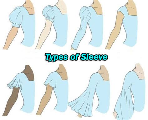 sleeve types parts development  drafting textile learner