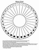 Moon Chart Phase Phases Coloring Calendar Pages Astrology Charts Lunar Pendulum Magic Tumblr Book Cycles Wicca Witchy Occult Tracking Comments sketch template