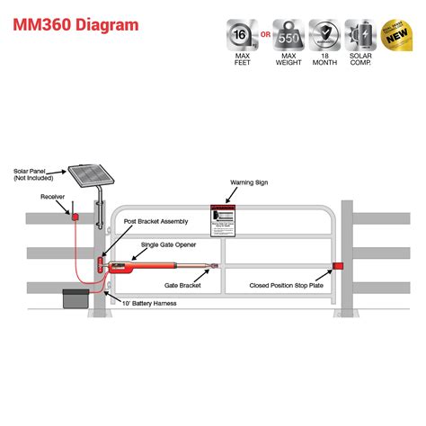 mighty mule wiring diagram natureced