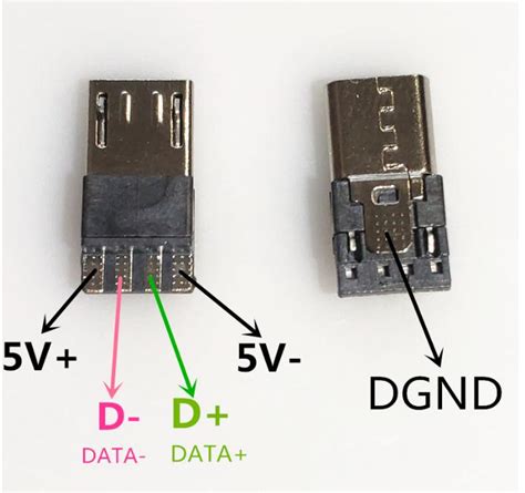 connector    usb type  cables   id pinout