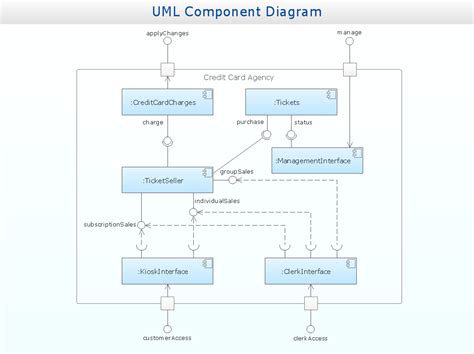 uml class diagram components robhosking diagram