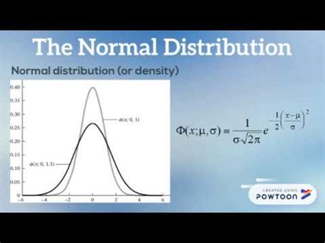 lognormal distribution youtube