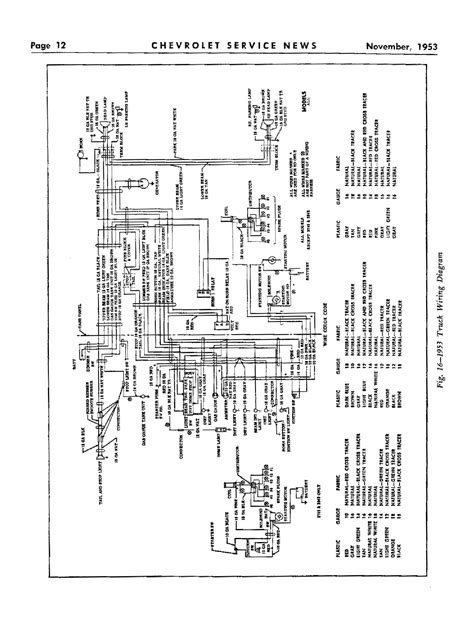 diagram chevrolet chevy  car wiring electrical diagram manual mydiagramonline