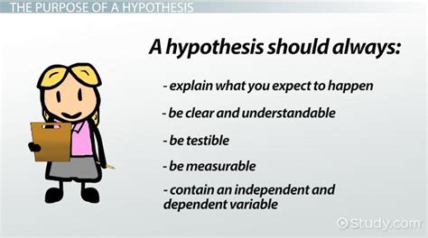 examples  hypothesis  ideas    formulate