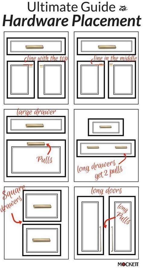 kitchen cabinet handle template