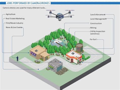 ppt how to buy a camera drone 2016