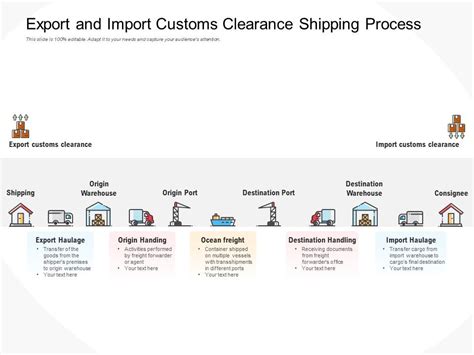 export  import customs clearance shipping process powerpoint  diagrams themes