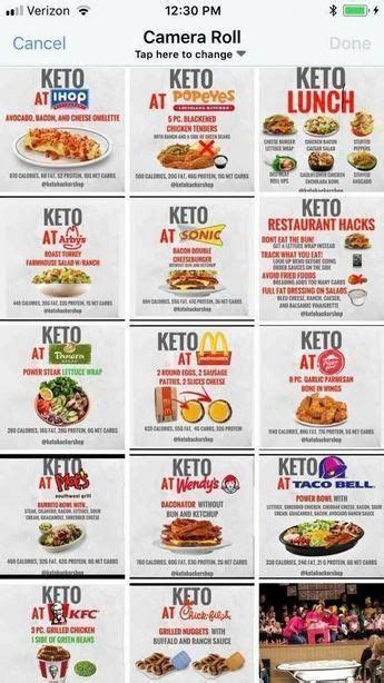 pin  cyclical ketogenic diet meal plan