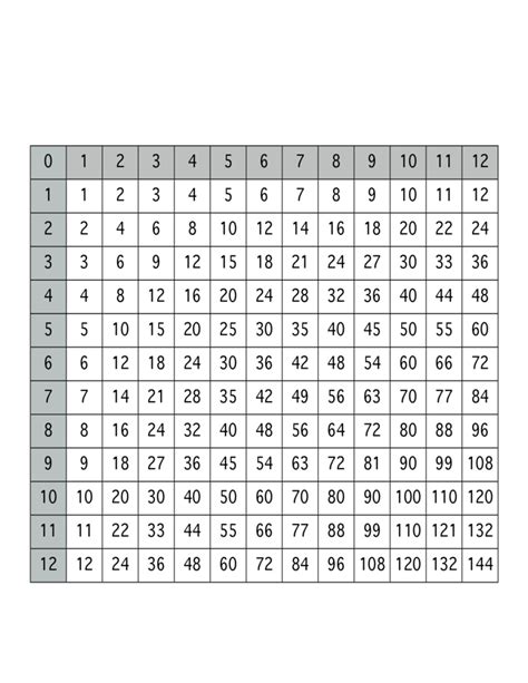 printable times tables    printable multiplication  images