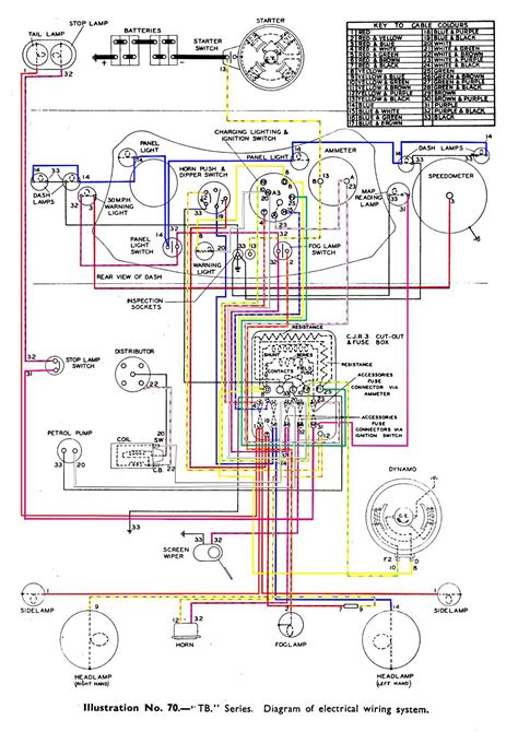 mg ta tb wiring diagrams  colour  mg  society