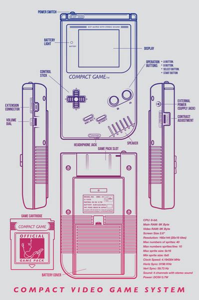 gameboy diagram retro  retro video games video game art retro games game boy deco