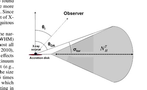 schematic representation   angles considered      scientific diagram