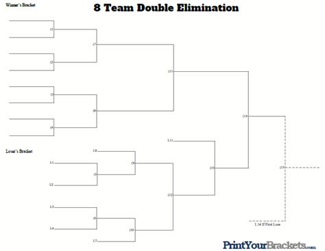 team double elimination tournament bracket printable brackets