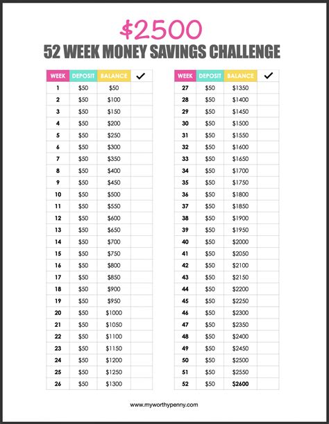 weeks money challenge printable  templates  boost