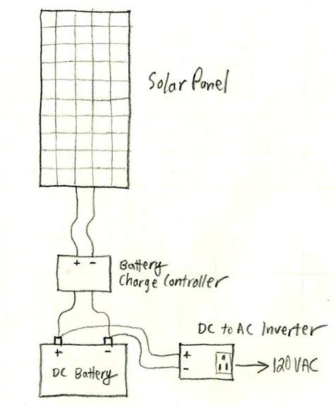 basic solar power system description  diagram solar power system solar power energy