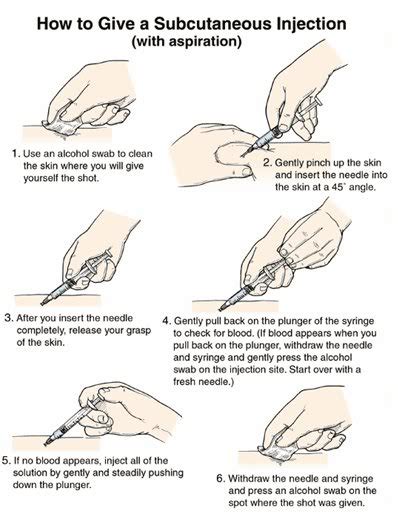 administering  subcutaneous injection rnpedia
