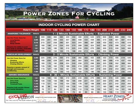 resource   requested     current members indoor cycling