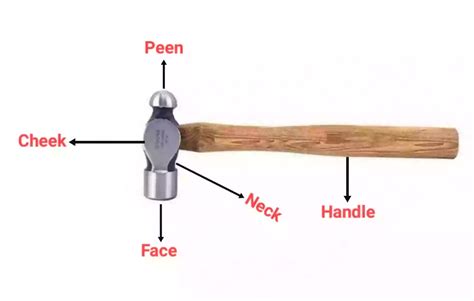 discover  straight peen hammer sketch latest ineteachers