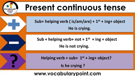 present continuous tense examples sentences formation vocabulary