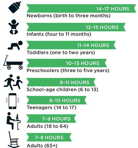 how much sleep should you be getting