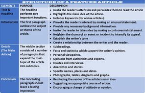 article writing lesson  resources teaching resources