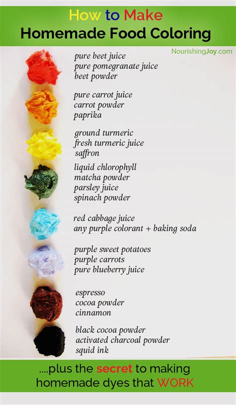 natural food coloring    homemade food dyes