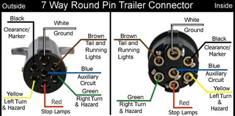 pin  trailer connector wiring diagram  wire outlet
