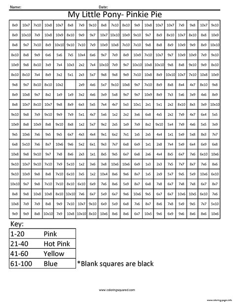 pony cartoon worksheet multiplication pixel art coloring page