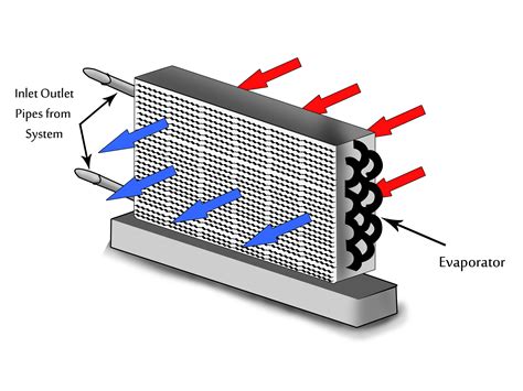 understand  basic operation   home air conditioning system