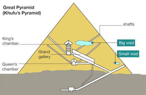 great pyramid void secret chamber discovered in giza structure cbs news