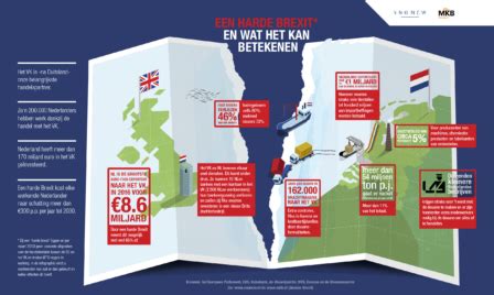 brexit en mogelijke gevolgen voor de nederlandse visserij vistikhetmaar