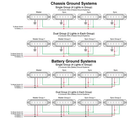 diagram whelen strobe light bars wiring diagram mydiagramonline