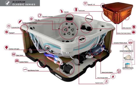 hot tubs technical specifications arctic spas