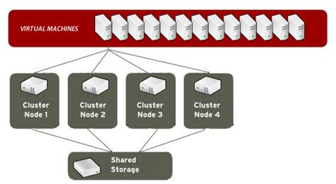 cluster  servers friktoriacom data center services