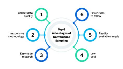 present  survey methodology  sampling frame  sampling