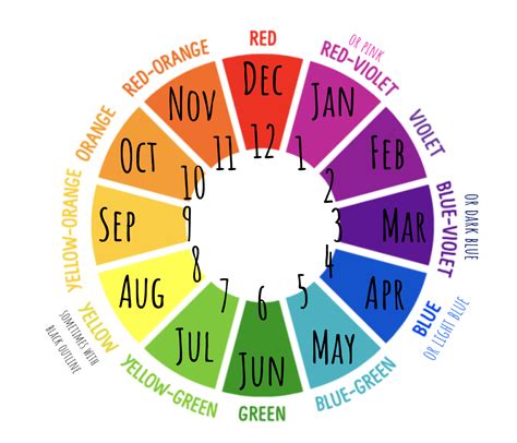 color coding  year  rainbow order  colors reflect  months holiday  season