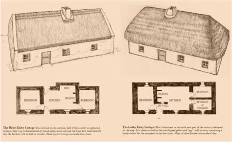 pin  sierra taylor  ireland country life irish cottage house plan gallery vintage house