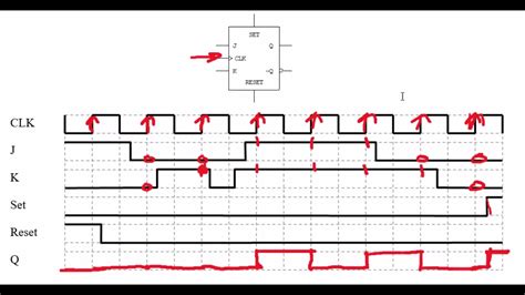 flip flop timing diagram general wiring diagram