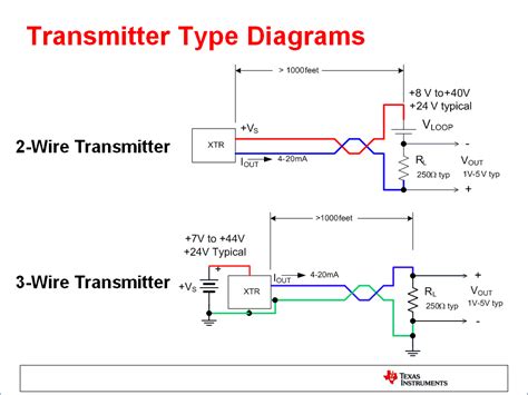 wire pressure transmitter wiring diagram unity wiring