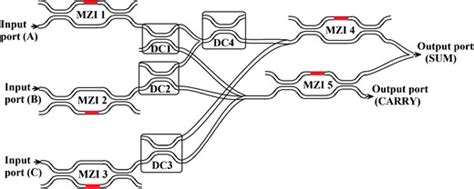 block diagram  full adder circuit  scientific diagram